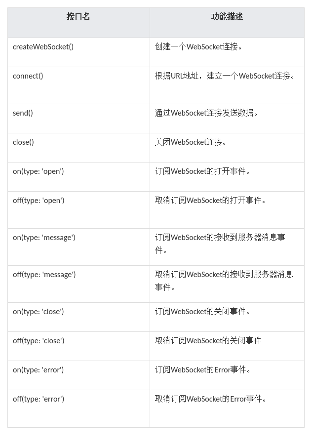 鸿蒙原生应用开发-网络管理WebSocket连接_服务器