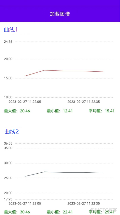 Android Webview内嵌HTML使用Echarts画图并动态传值_html_07