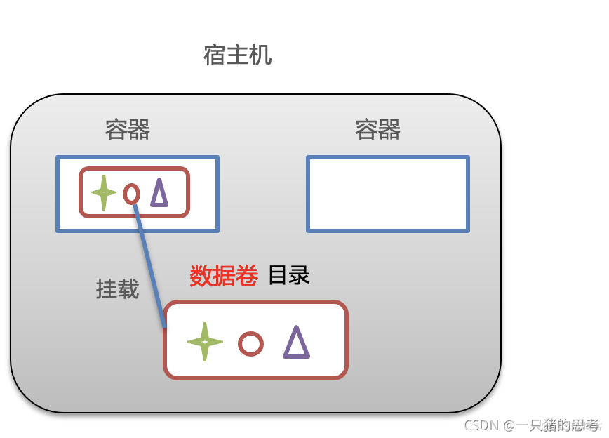 docker安装emby如何升级 docker emby_运维_05