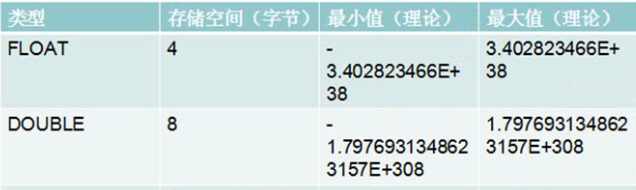 sql server 数值型用什么类型 sql数值型数据类型_数据类型_03