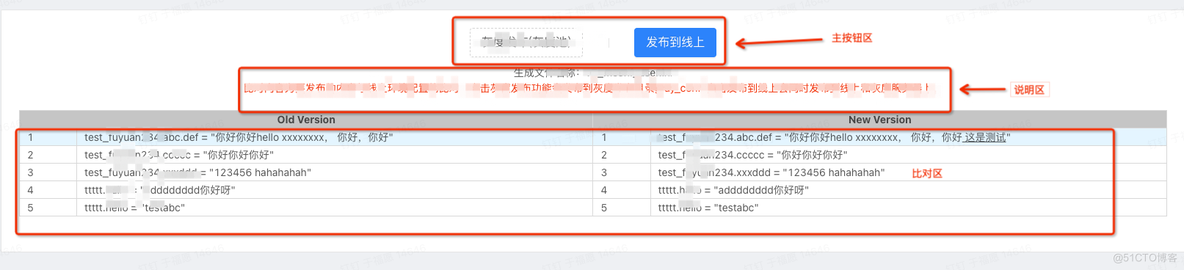 架构师06-管理系统--一个灵活的通用配置模块的设计和思考_数据_10