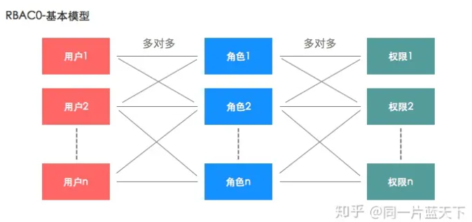 RBAC模型,RBAC模型_用户组_03,第3张