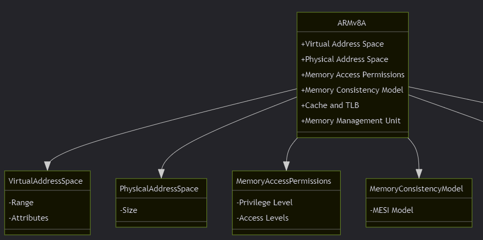 DP读书：鲲鹏处理器 架构与编程（七）ARMv8-A 体系结构_harmonyos_12