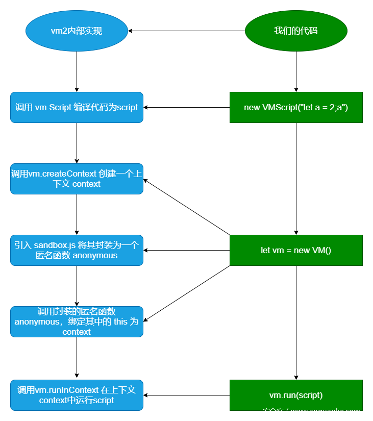 vm沙箱逃逸,vm沙箱逃逸_web安全_04,第4张