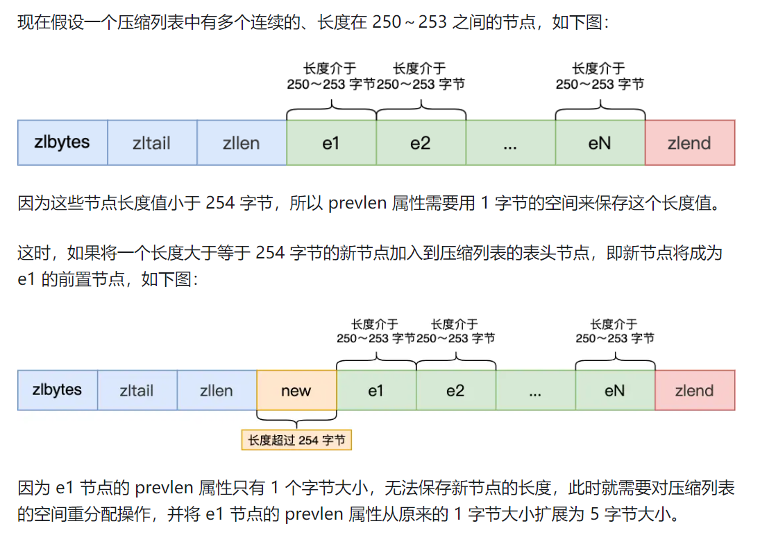 Redis 新版本特性研究_新特性_25