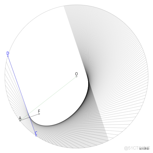 【Canvas与数学】绘制圆形中运动的包络线_canvas 椭圆 包络线_02