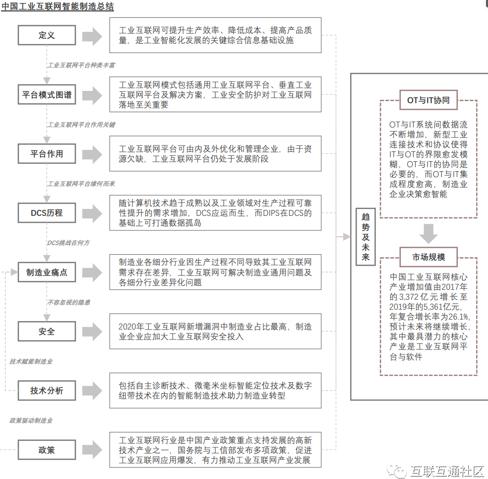 html5 工业互联网 工业互联网实例_工业互联网_02