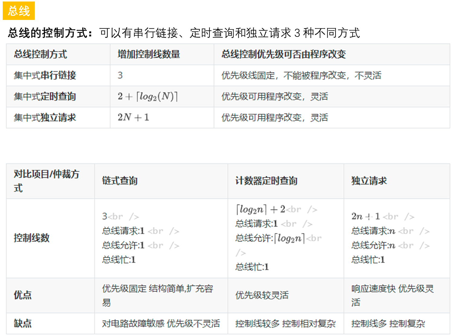 【知识点汇总:计算机系统结构】存储、中断、总线与I/O系统_大题_13