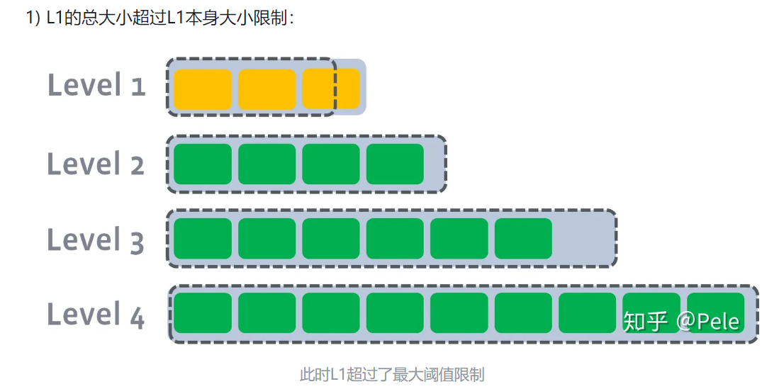 nosql 数据库总结_高负载_41