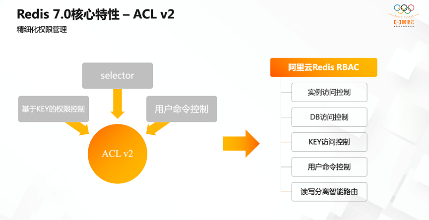 Redis 新版本特性研究_新特性_16