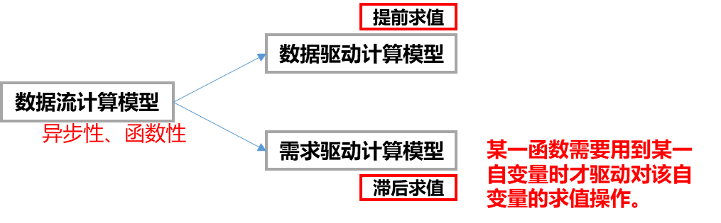 【计算机系统机构】第七、八章 多处理机 数据流计算机和归纳机_归约机_02