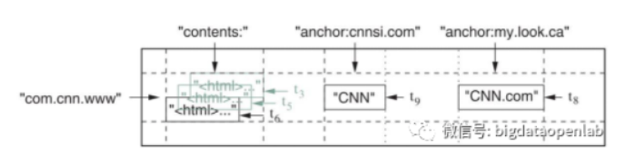 nosql 数据库总结_数组_50