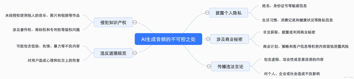 首例“AI声音侵权案”宣判！聊聊怎么调用API接入百度内容审核平台_办公效率