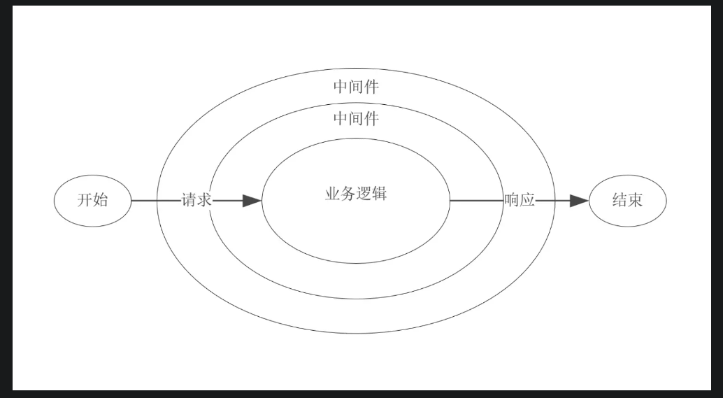 nestjs 中间件 nodejs中间件是什么_nestjs 中间件