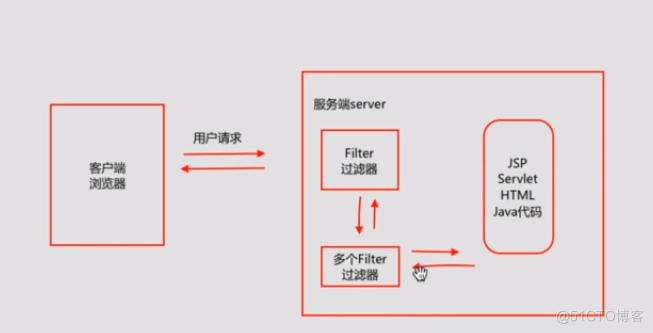 过滤器的作用_过滤器的作用