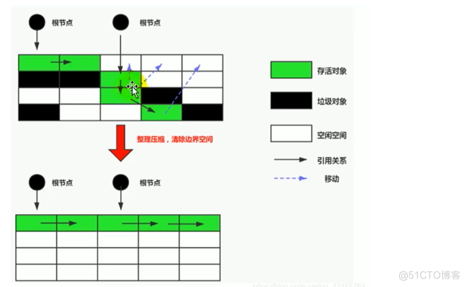 JVM优化 - 垃圾回收_垃圾收集器_03