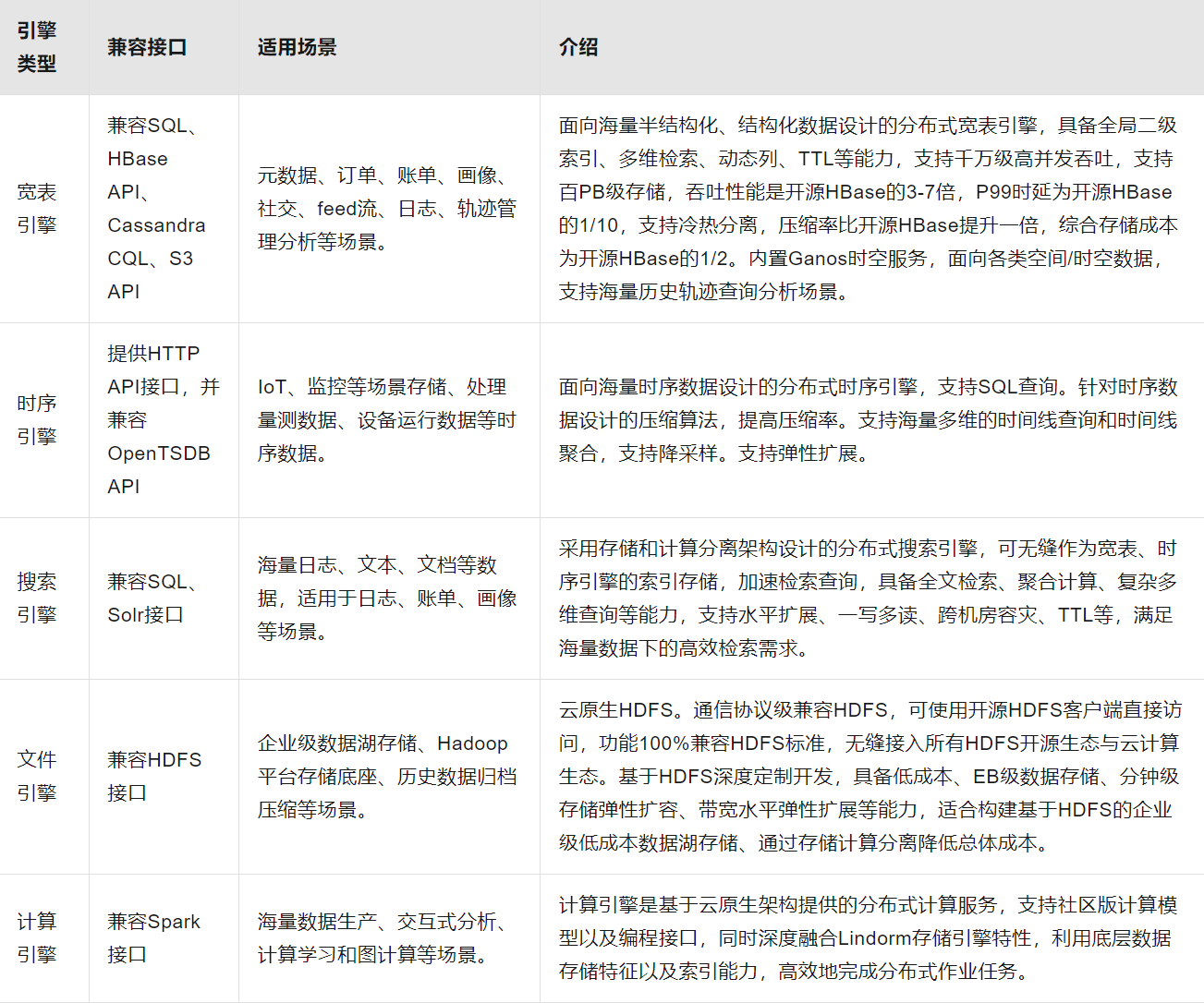 nosql 数据库总结_数据存储_67