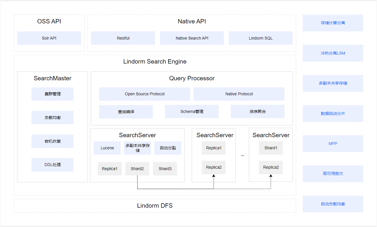 nosql 数据库总结_数据存储_66