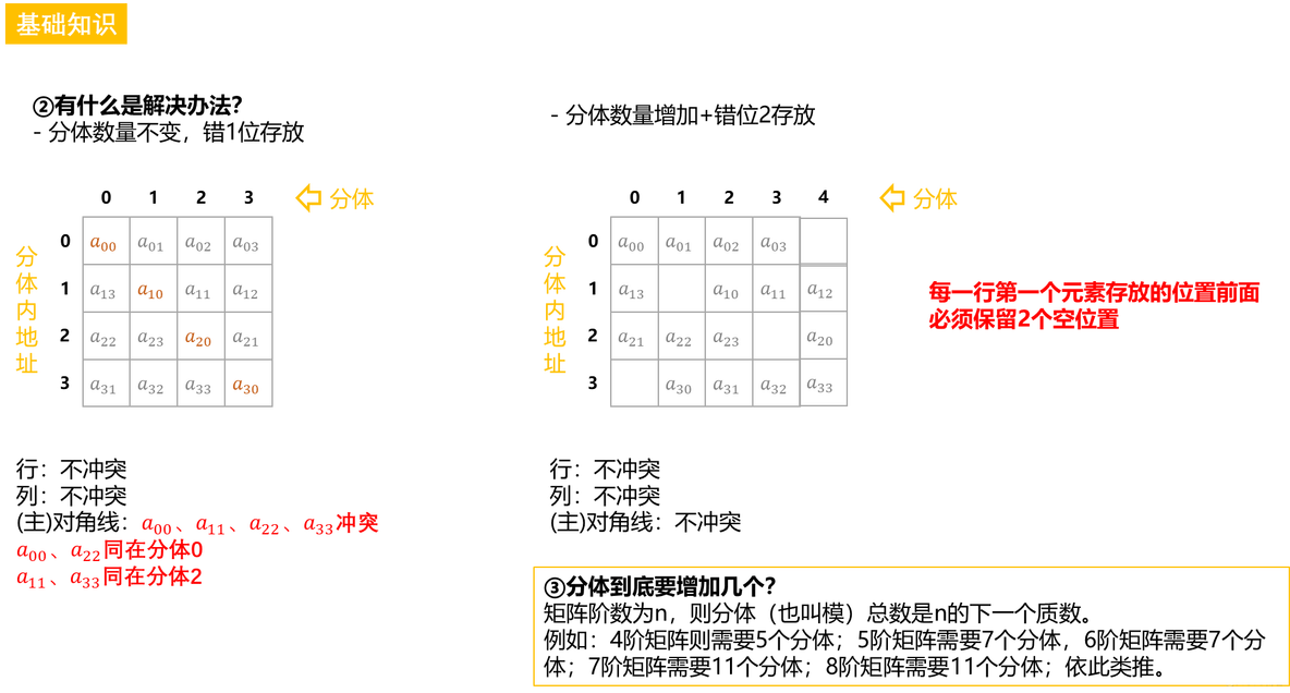 【知识点汇总:计算机系统结构】存储体系_夏明亮_25