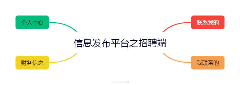 兼职信息发布系统开发源码案例功能分享 PHP+MySQL开发微信公众号+小程序+APP,兼职信息发布系统开发源码案例功能分享 PHP+MySQL开发微信公众号+小程序+APP_数据统计,第1张