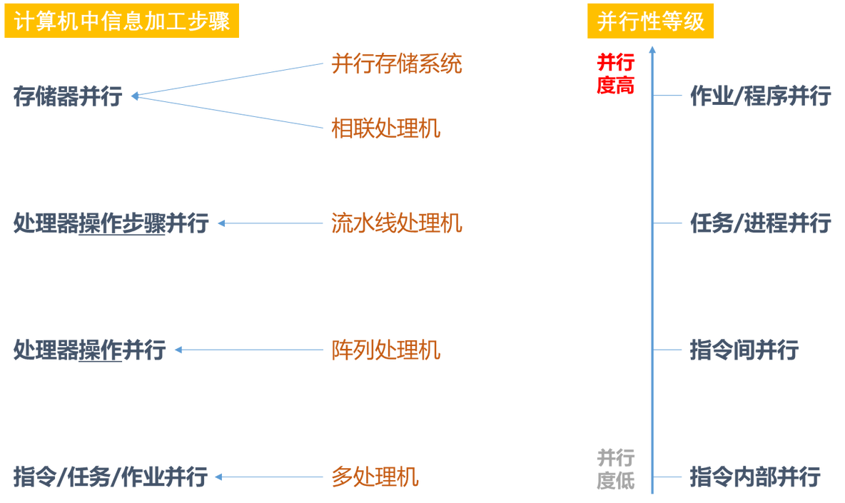 【知识点汇总:计算机系统结构】计算机系统结构概论_分类_07