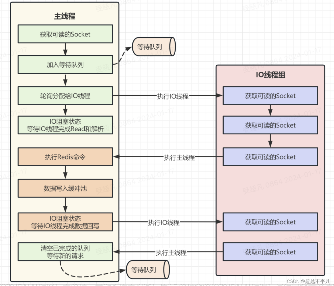 Redis 新版本特性研究_新特性