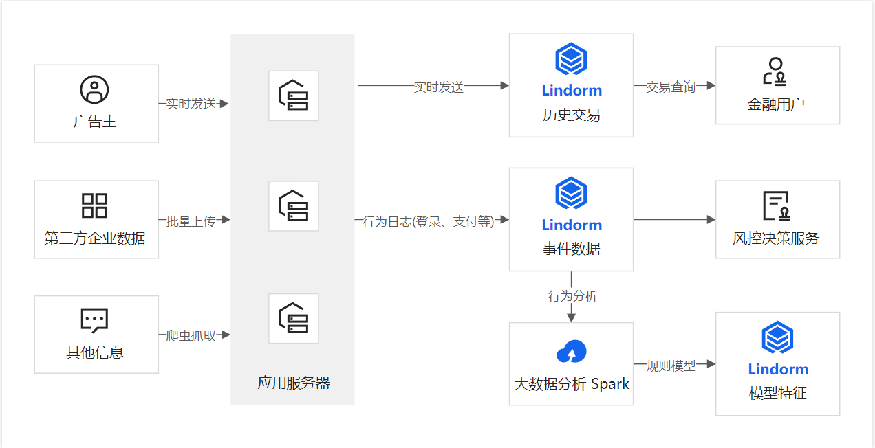 nosql 数据库总结_高负载_58