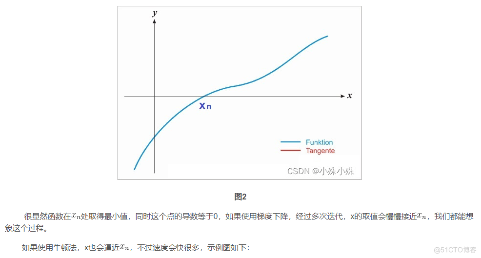 Pytorch优化器全总结（三）牛顿法、BFGS、L-BFGS 含代码_深度学习_02