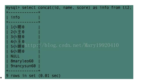 SQL 函数：concat函数、concat_ws()函数、group_concat()_数学建模_02