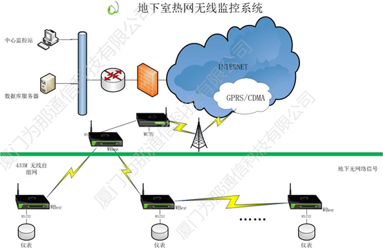 skywaling 自监控没有数据 户外监控没有wifi_自定义