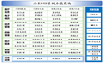 Java云联HIS系统源码，电子病历四级