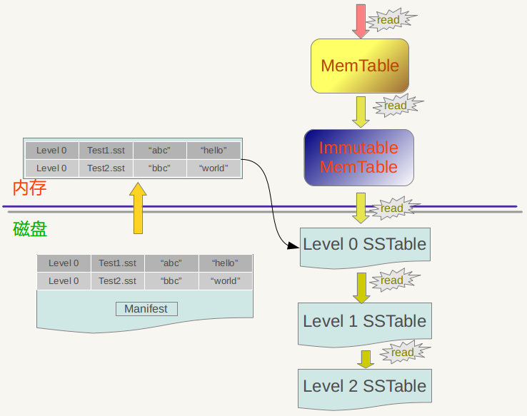 nosql 数据库总结_数组_33