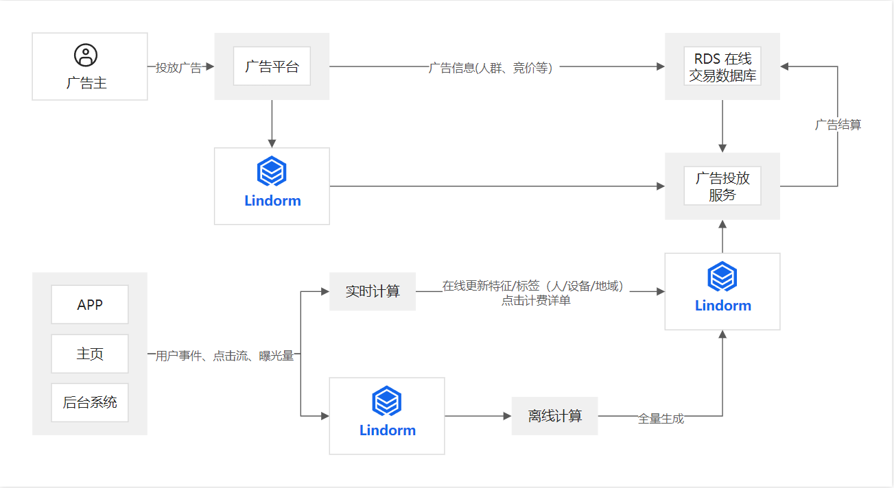 nosql 数据库总结_高负载_57