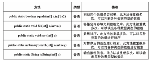 java 大数库 java存大数_arrays_02