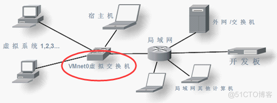 kvm虚机网卡的类型 虚拟机网卡类型_NAT_03