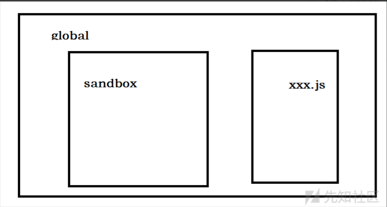 vm沙箱逃逸,vm沙箱逃逸_ctf,第1张