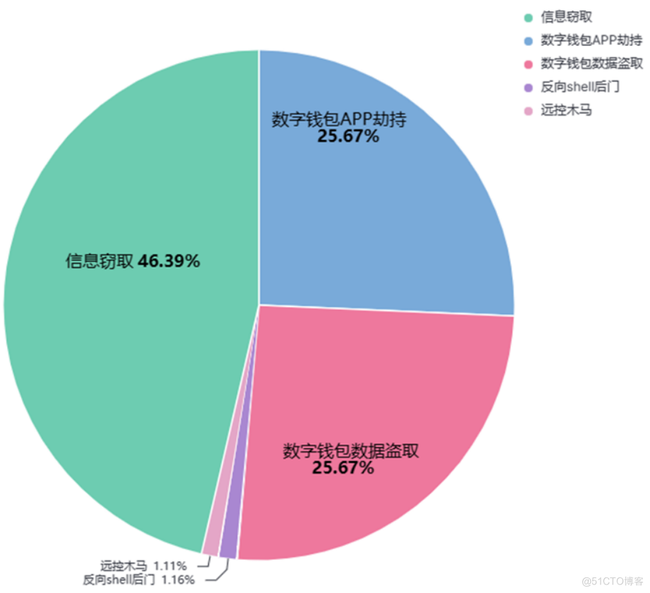 供应链投毒预警 | 开源供应链投毒202403月报发布啦！（含投毒案例分析）_开源_05