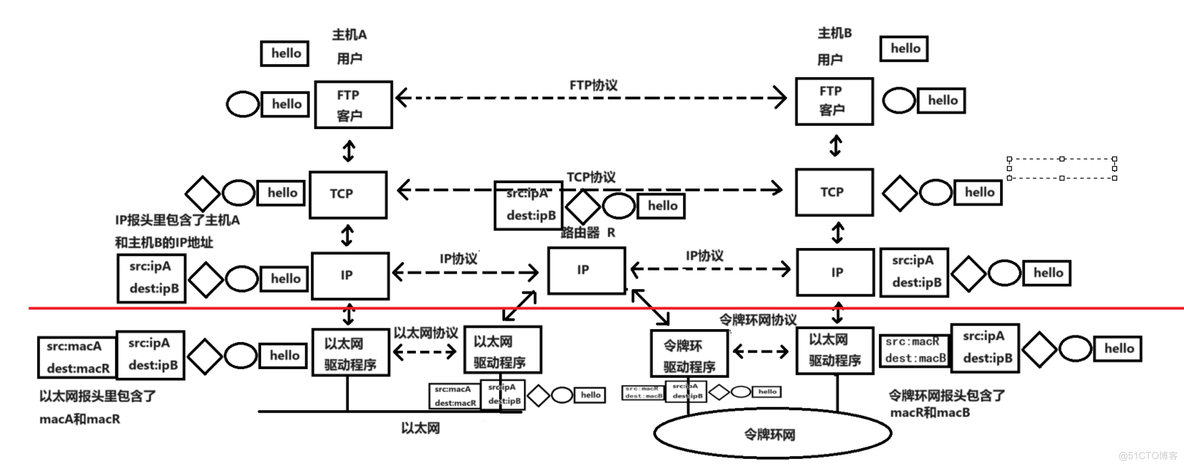 网络基础_数据链路层_17