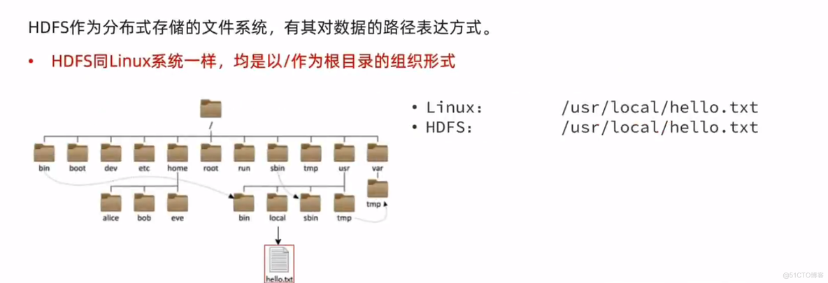 HDFS的shell操作_绝对路径_06