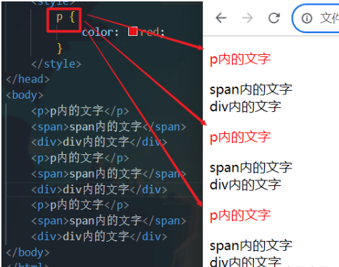 【CSS】：选择器与三大特性_选择器