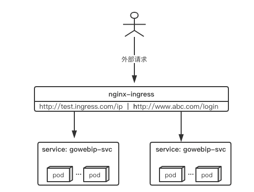 1.kubernetes_安装_配置,2.png,第2张