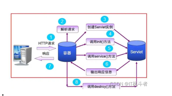 大公司为何禁止项目使用Tomcat？看看它们选择的Web容器有哪些！,大公司为何禁止项目使用Tomcat？看看它们选择的Web容器有哪些！_tomcat,第1张