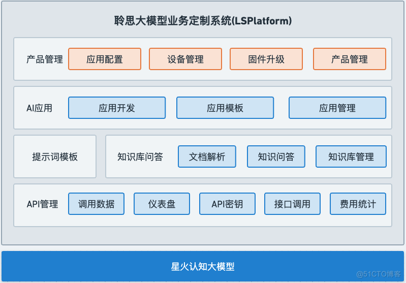 多模态大模型硬件交互方案剖析分享_多模态_06