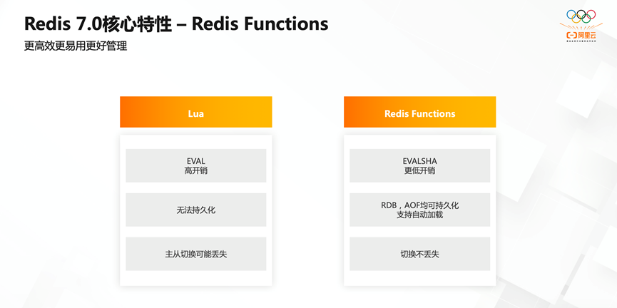 Redis 新版本特性研究_新特性_12