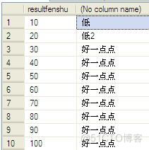 sql server 代替 NOT IN sql server替换函数_bc