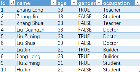 C#进阶-LINQ表达式之GroupBy分组查询_C#