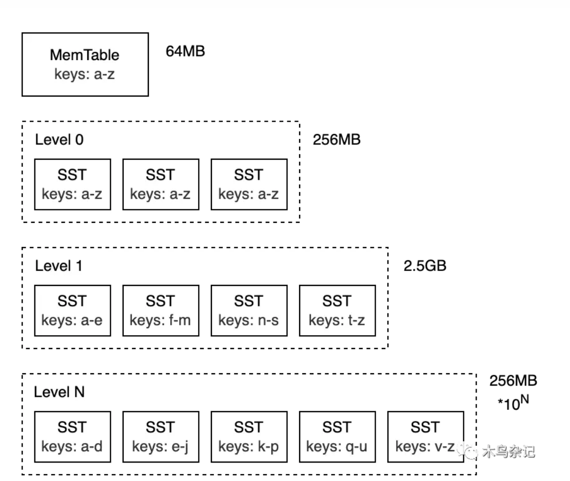 nosql 数据库总结_数组_31