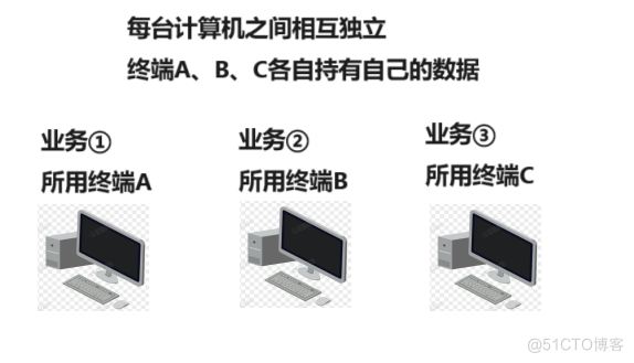 网络基础_数据链路层