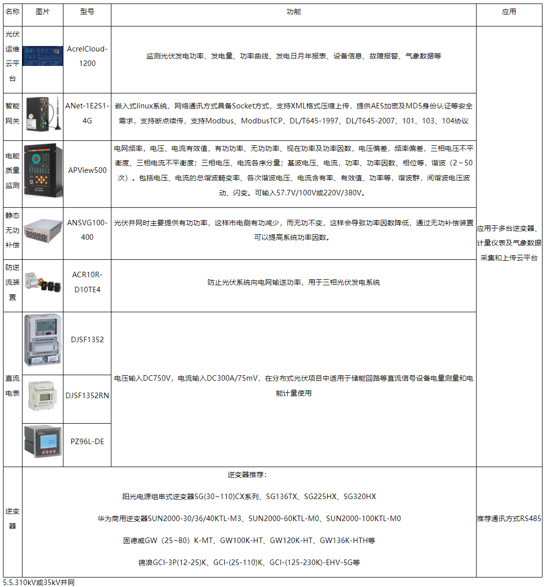 关于光伏监控系统在光伏电站运营中的作用及发展_光伏电站运营_16