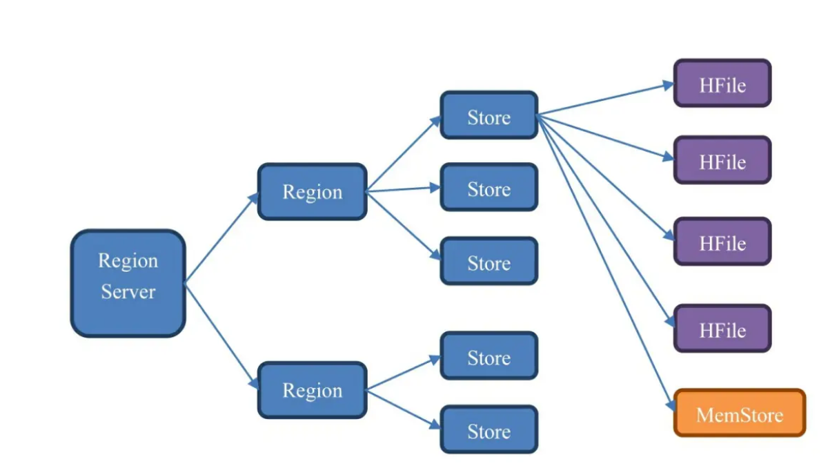 nosql 数据库总结_数据存储_11